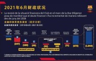 巴萨到底欠了多少钱？会员们开了一个6小时的大会…