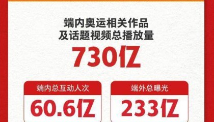 博鱼官网-快手“领跑”奥运短视频元年 奥运总播放量达730亿