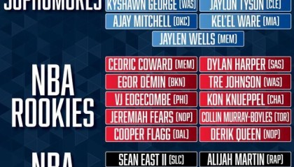 NBA新秀赛名单：弗拉格领衔 杨瀚森以G联赛身份入选